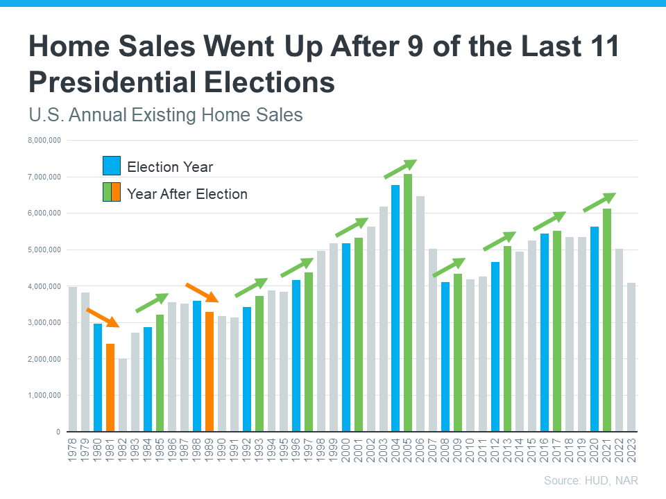 Do the elections impact the real estate market Do the elections impact the real estate market?