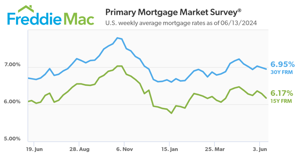 Mortgage rate predictions for the next 2 years Mortgage rate predictions for the next 2 years