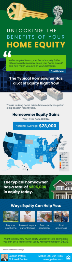 How to Take Advantage of the Benefits of Your Home39s How to Take Advantage of the Benefits of Your Home's Equity