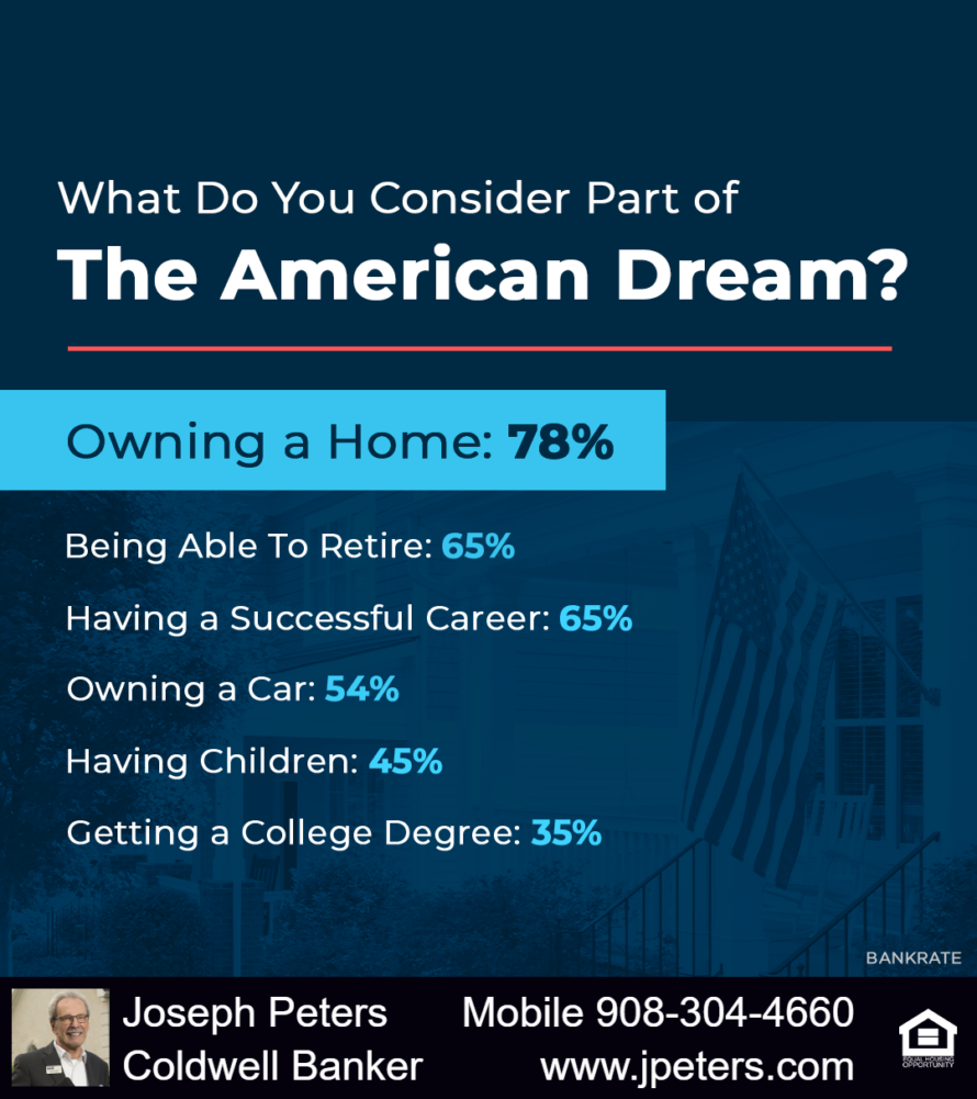 Owning a home is the American dream Owning a home is the American dream