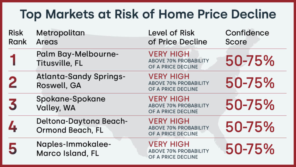 Two cities at high risk of decline Two cities at high risk of decline