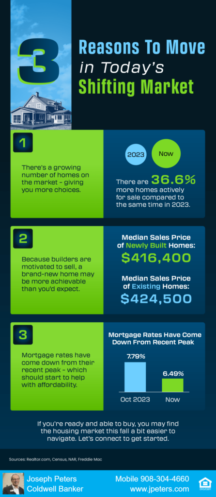 3 Reasons to Move in Today39s Changing Market 3 Reasons to Move in Today's Changing Market