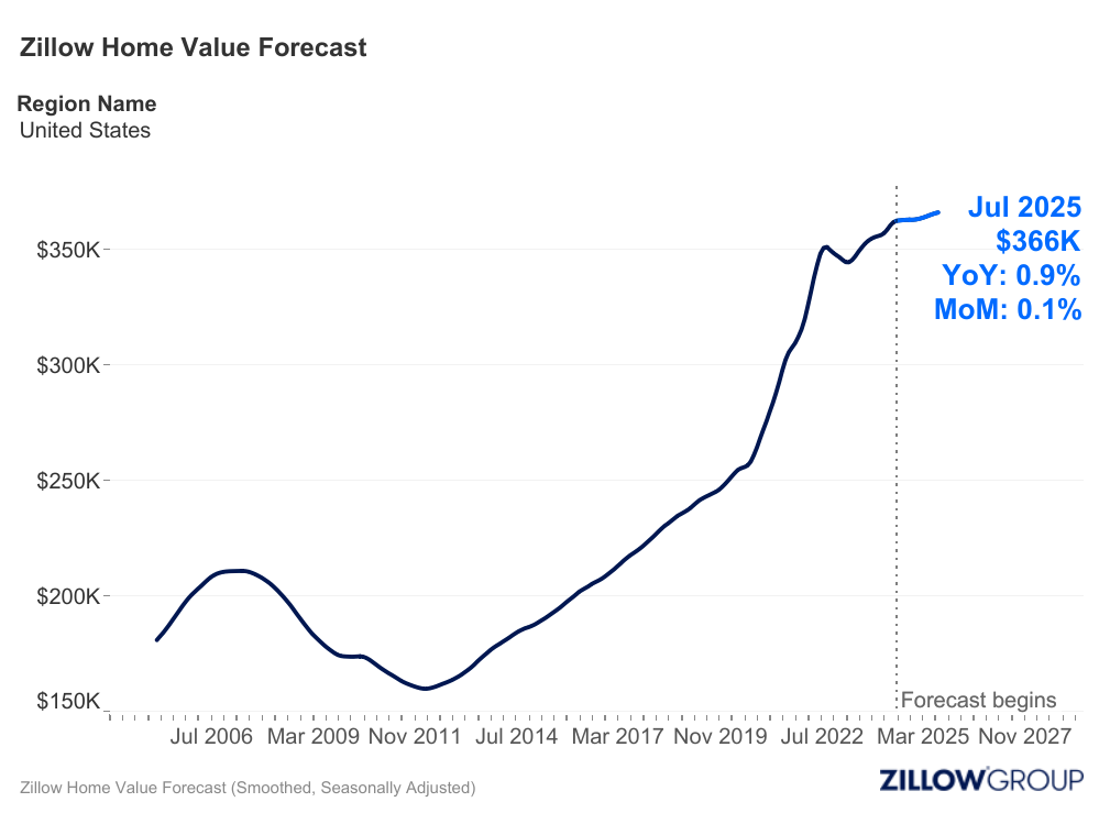 Real Estate Market Predictions for 2024 Will the Real Estate Real Estate Market Predictions for 2024: Will the Real Estate Market Crash?