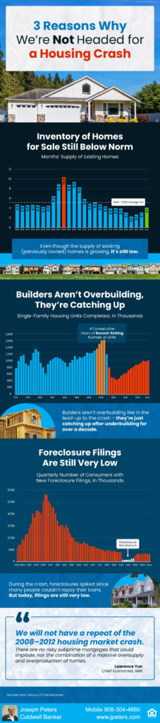 Three reasons why we are not heading for a real Three reasons why we are not heading for a real estate crash