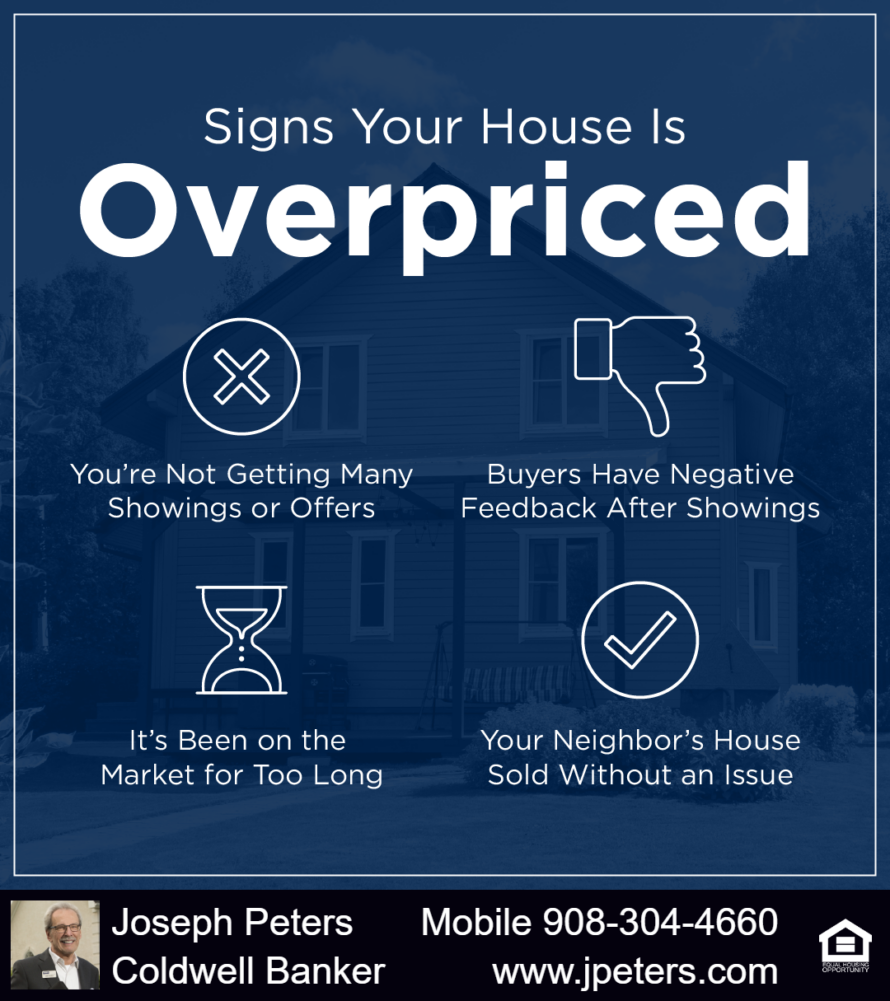 4 Signs Your Home Is Overpriced 4 Signs Your Home Is Overpriced