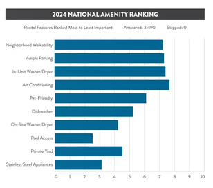 Best comfort of 2024 air conditioning Best comfort of 2024: air conditioning