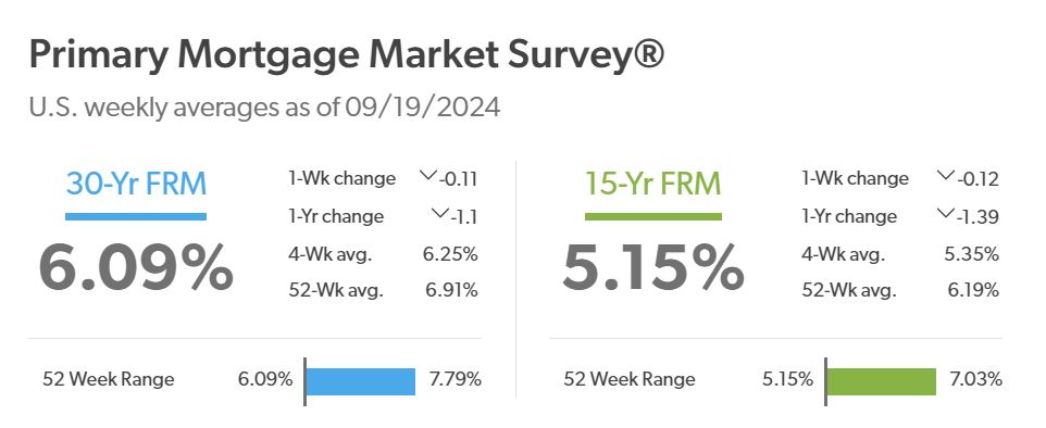 Mortgage Rate Forecast for October 2024 Expert Predictions Mortgage Rate Forecast for October 2024: Expert Predictions