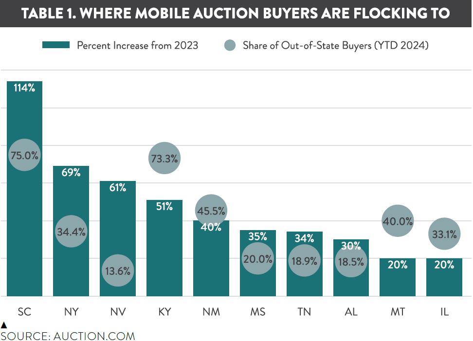 Where are the investors Think Realty Where are the investors? | Think Realty