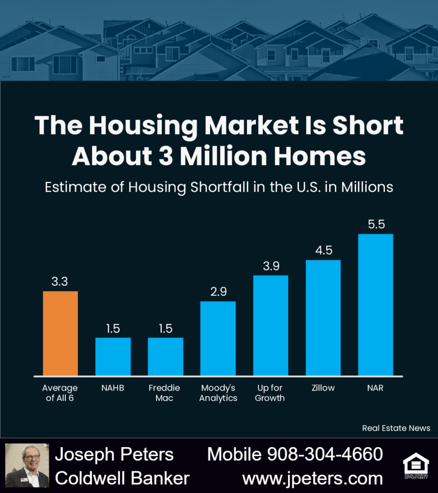 The current housing deficit according to The current housing deficit according to experts