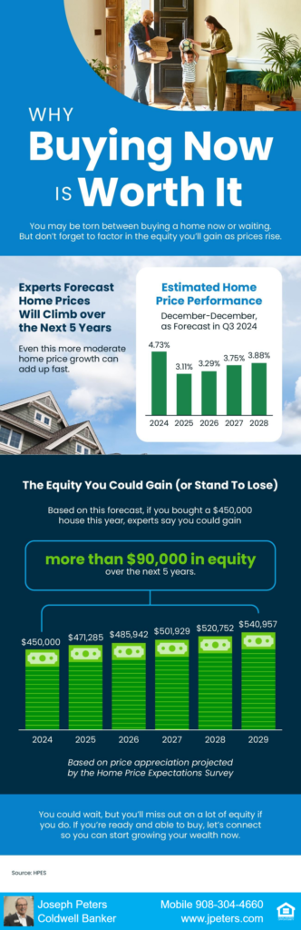 Why it39s worth buying now Why it's worth buying now