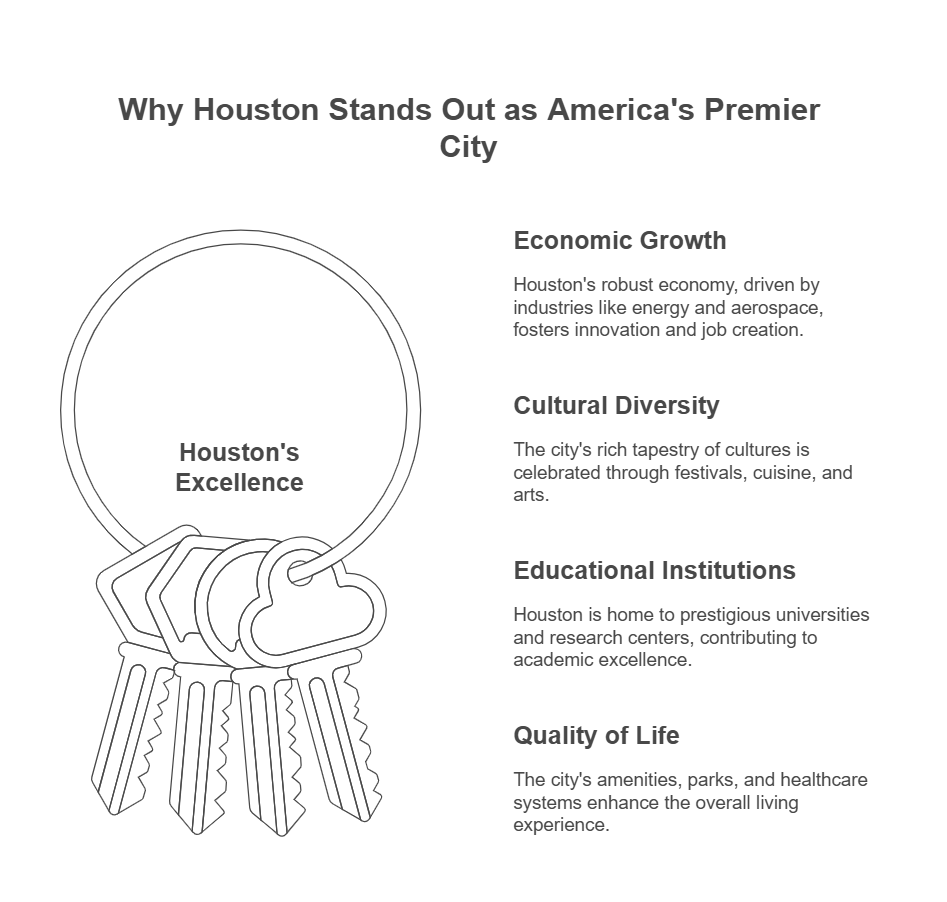 17 facts that make Houston the best city in the 17 facts that make Houston the best city in the United States