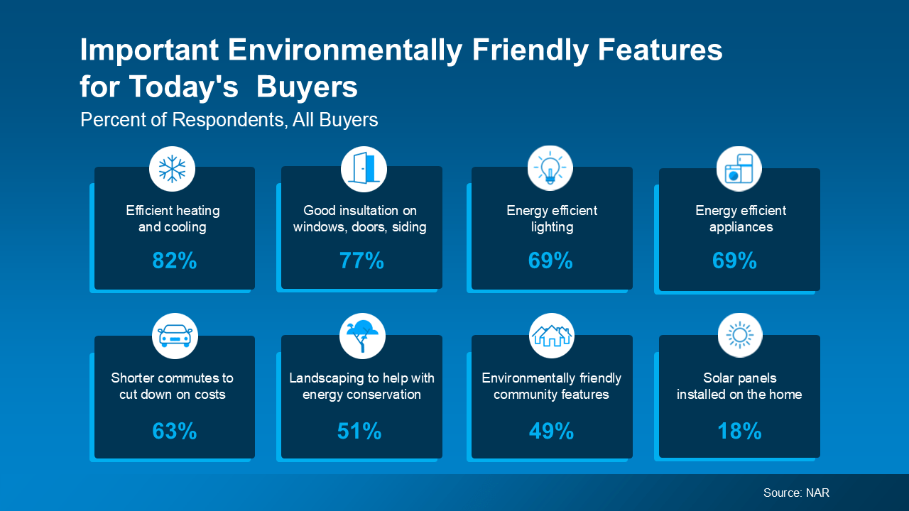 How Green Features Can Increase the Value of Your Home