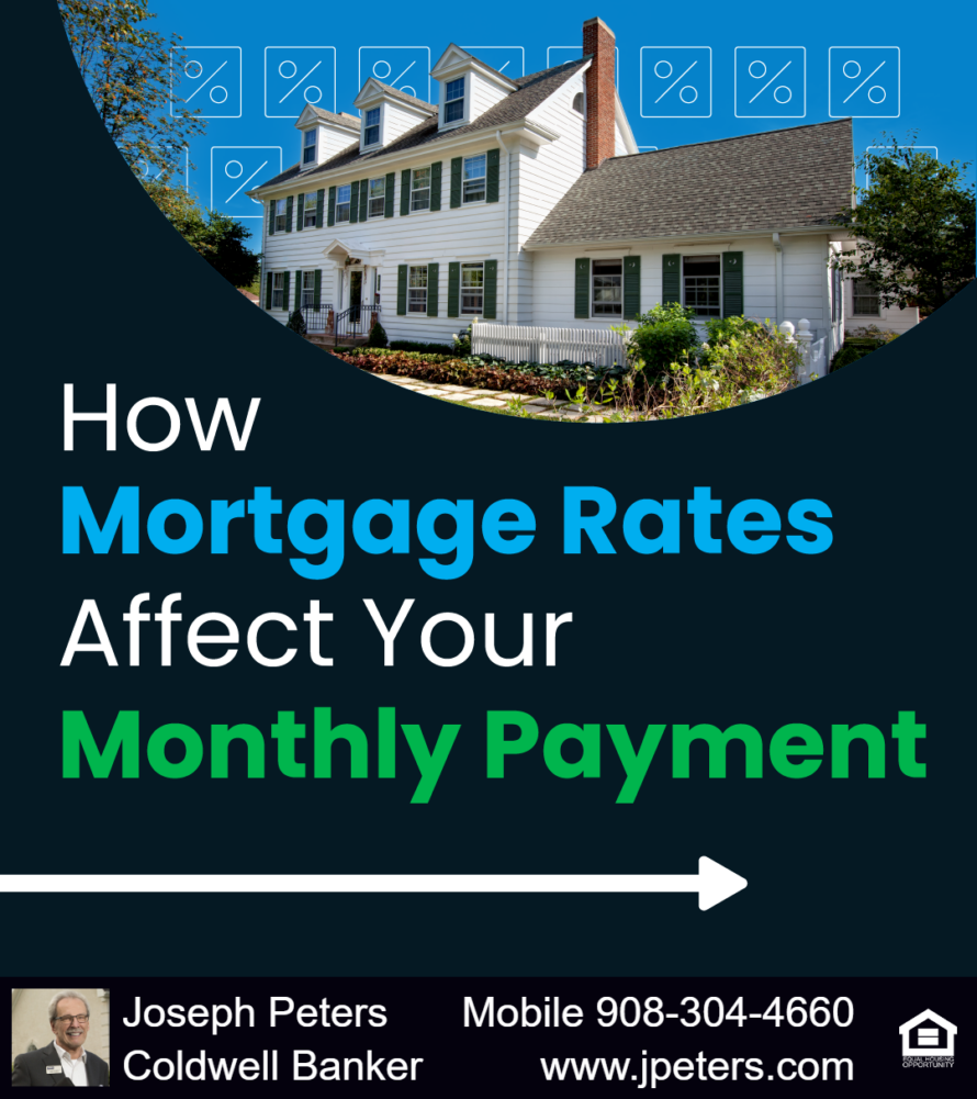 How Mortgage Rates Affect Your Monthly Payment How Mortgage Rates Affect Your Monthly Payment