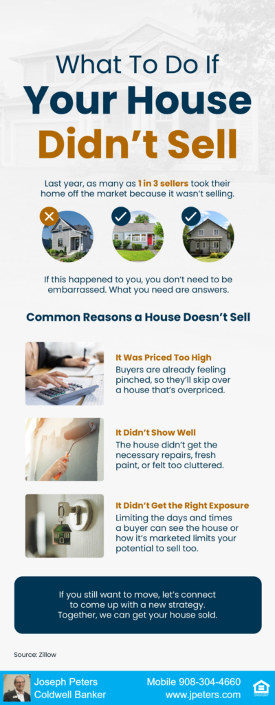 What to do if your house didn39t sell What to do if your house didn't sell