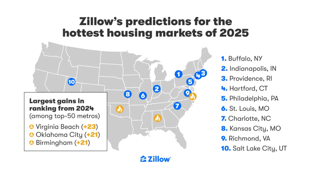 Zillow's Hottest Real Estate Markets in 2025: Latest Predictions