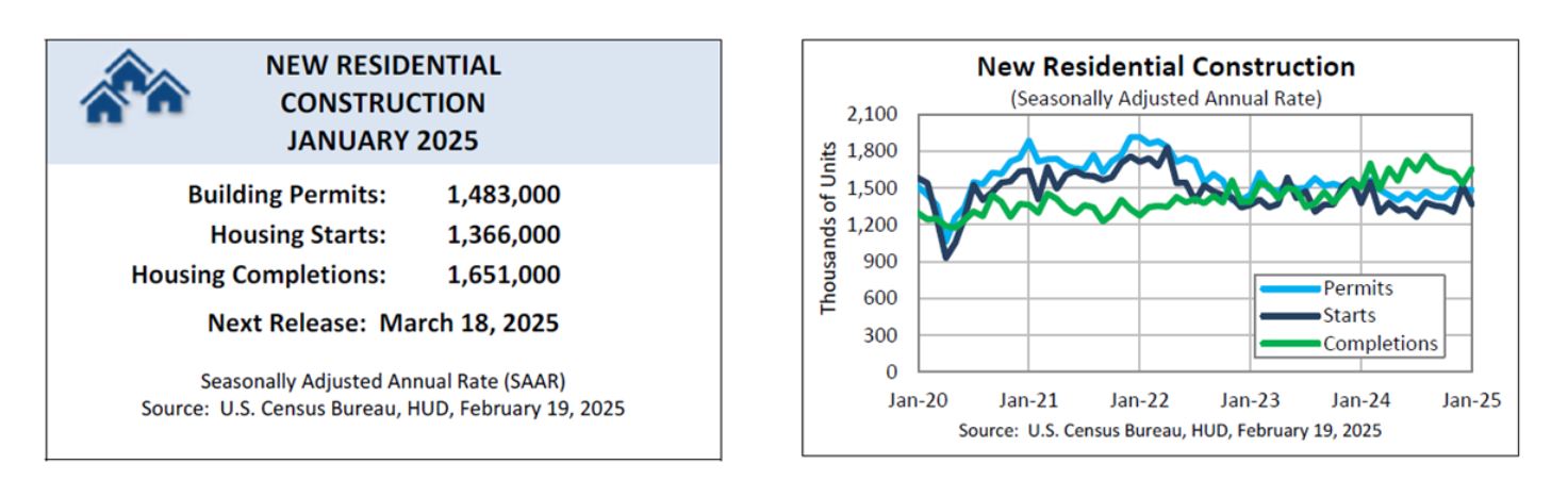 New housing construction trends and prognosis 2025 BLOGS