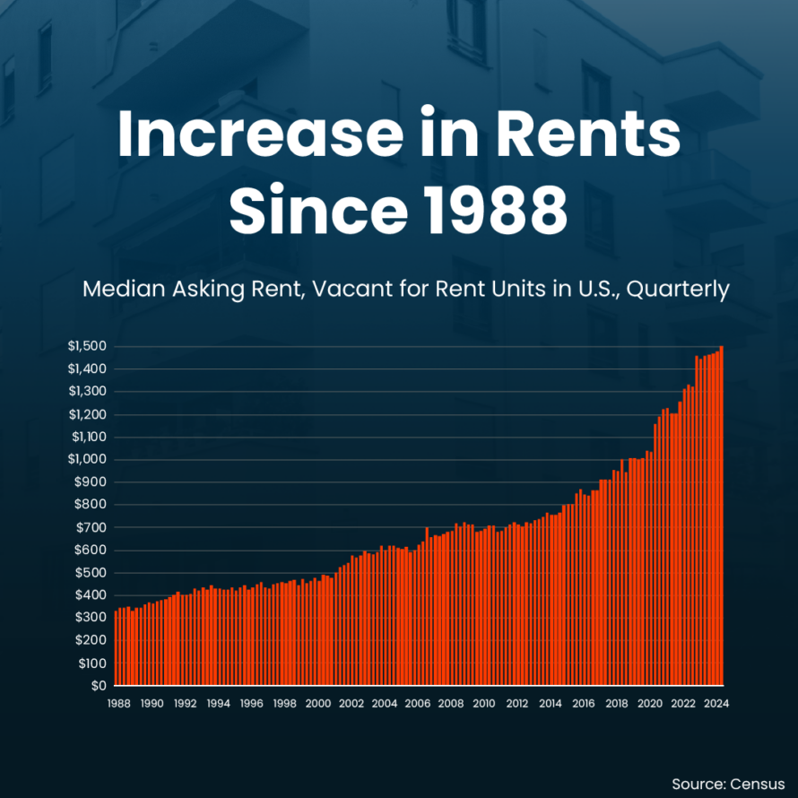 Rentals continue to ascend to the table – Hunterdon + Somerset County, NJ Residential Real Estate