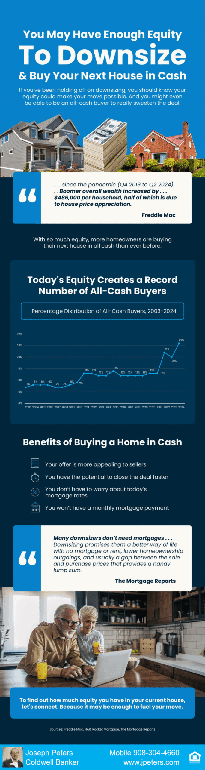 You may have enough capital to reduce size and buy scaled BLOGS